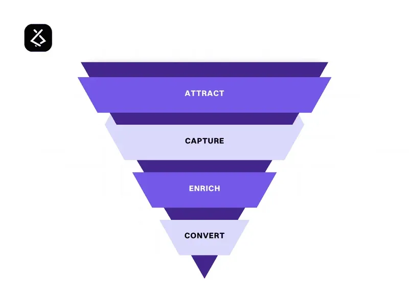 What Does an SEO Consultant Do?
